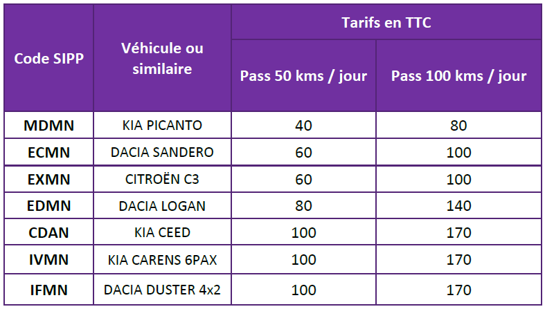 Pass kilomtrique location voiture low cost Maroc